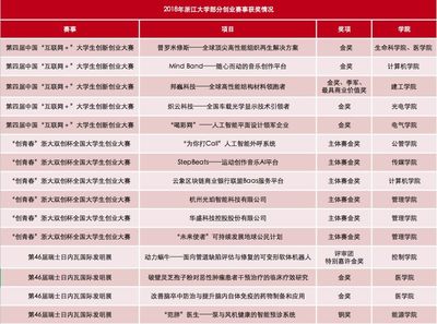 来了！浙大2018年成绩单发布，新的一年请继续为我们加油！追踪人工智能与创新创业的变革力量