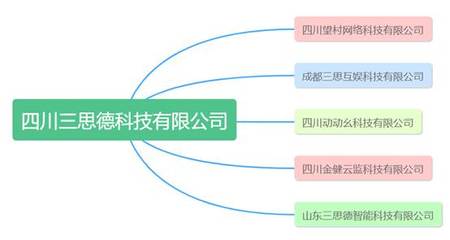 走进三思德科技 探索人工智能双创服务新路径